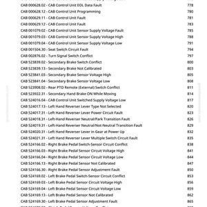 May include: A list of CCU Code Diagnostics with various fault descriptions and corresponding numerical codes. The text is in a sans-serif font and includes terms like "Sensor Circuit Voltage" and "Switch Conflict". The document is from greenfarmmanuals.com.