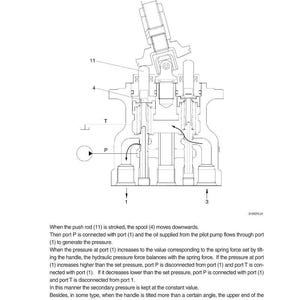 May include: Diagram of a mechanical component with labels and arrows, illustrating the internal workings. The text reads "(2) Case where handle is tilted" and describes the function of the component.