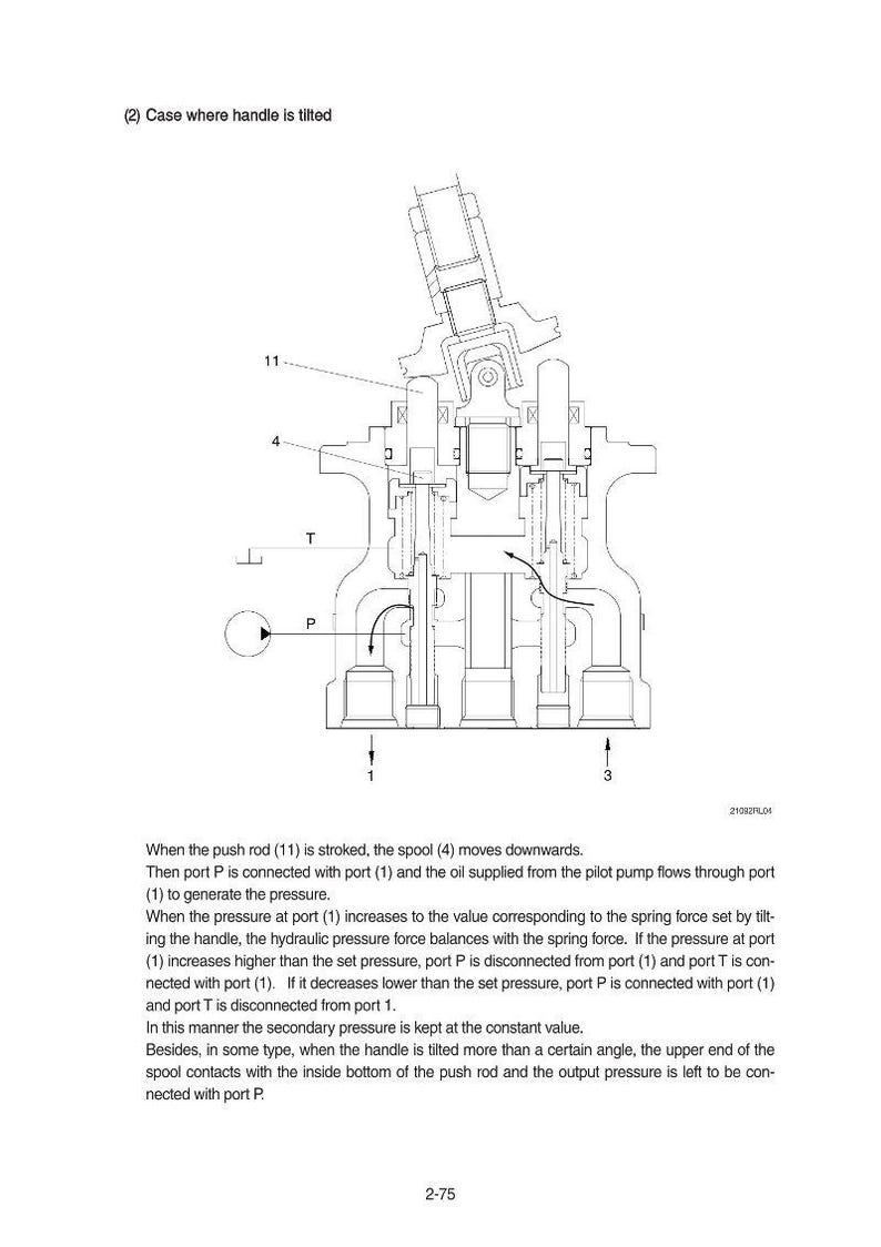 May include: Diagram of a mechanical component with labels and arrows, illustrating the internal workings. The text reads "(2) Case where handle is tilted" and describes the function of the component.
