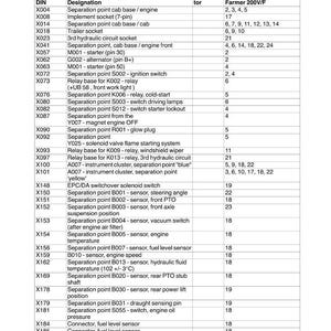 May include: A component overview diagram for a Farmer 200 V/F vehicle, detailing electrical and general system components. Includes a table with DIN, designation, and connector information. The document is dated January 27, 2005.