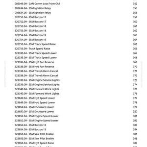 K&ouml;nnte beinhalten: Eine wei&szlig;e Seite mit einer Liste von Diagnose-Fehlercodes (DTCs) und den zugeh&ouml;rigen Nummern. Der Text enth&auml;lt Codes f&uuml;r Z&uuml;ndrelais, Tasten, Fahrgeschwindigkeit, Motorwartungsleuchten und mehr. Die Seitenzahl ist 7.