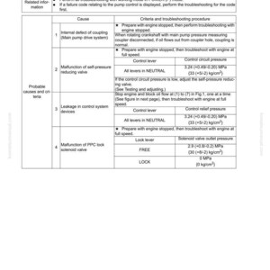 Komatsu PC800 PC850 Hydraulisk grävmaskin Servicemanual PDF bild 8