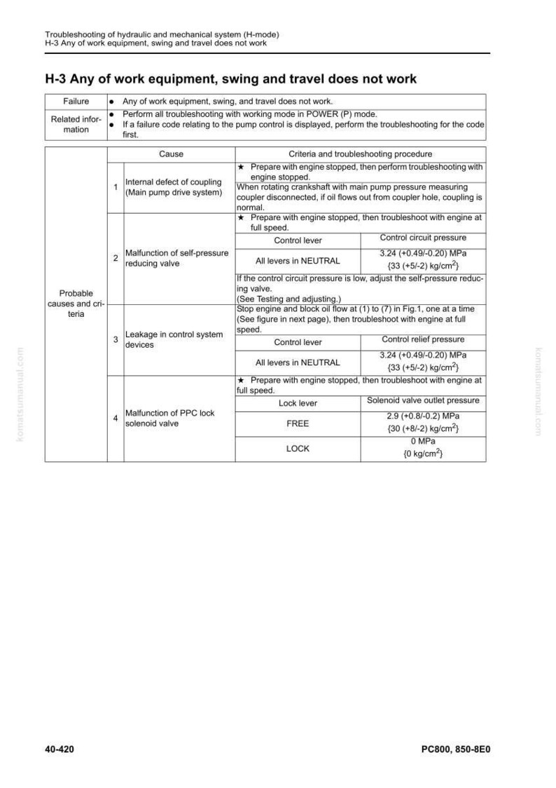 Komatsu PC800 PC850 Hydraulisk grävmaskin Servicemanual PDF bild 8