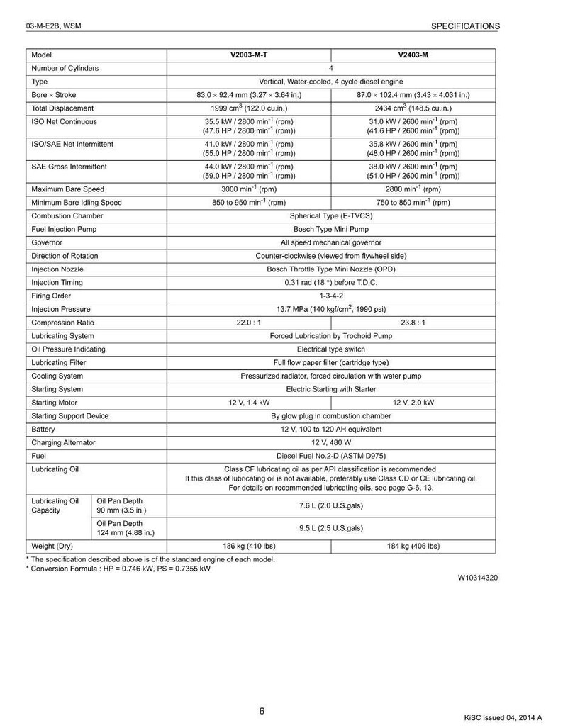 Kubota Diesel Engine 03-M-E2B Series Workshop Manual | Instant PDF Download image 8
