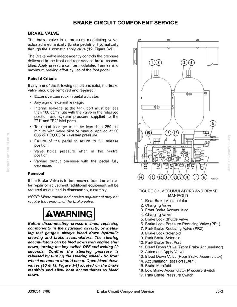 May include: Diagram of a brake circuit component service, including accumulators and a brake manifold. The image includes a warning about disconnecting pressure lines and replacing components. Text includes a list of components.