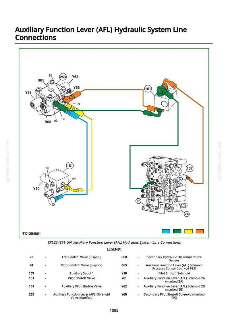 Może przedstawiać: Schemat hydraulicznego układu dźwigni funkcji pomocniczej (AFL), pokazujący połączenia linii. Schemat zawiera r&oacute;żne zawory, czujniki i cewki, z kolorowymi liniami. Etykiety tekstowe identyfikują każdy element.