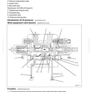 Puede incluir: Diagrama de un circuito hidr&aacute;ulico con componentes etiquetados, incluyendo v&aacute;lvulas y ajustes de presi&oacute;n en MPa y kg/cm&sup2;. El diagrama ilustra la estructura y funci&oacute;n de una v&aacute;lvula de equipo de trabajo.
