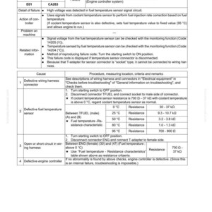 May include: Troubleshooting guide for a fuel temperature sensor high error, code CA263, detailing failure causes, procedures, and resistance characteristics. Includes a table with resistance values at various temperatures, from 0&deg;C to 95&deg;C.