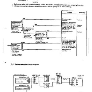 Puede incluir: Diagrama t&eacute;cnico para la soluci&oacute;n de problemas de un sensor de presi&oacute;n de aceite del motor. El documento presenta un diagrama de flujo, diagramas de circuitos el&eacute;ctricos y etiquetas de componentes. El texto incluye las palabras "Soluci&oacute;n de problemas" y "Anomal&iacute;a en el sensor de presi&oacute;n de aceite del motor".