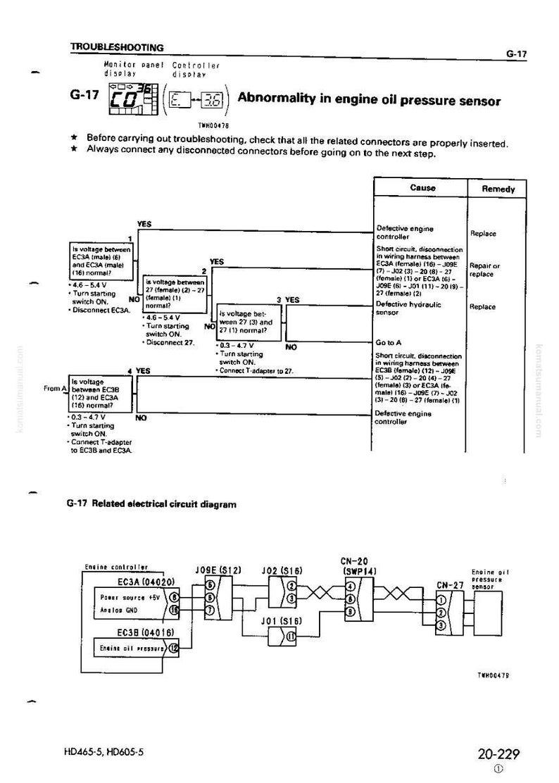 Puede incluir: Diagrama t&eacute;cnico para la soluci&oacute;n de problemas de un sensor de presi&oacute;n de aceite del motor. El documento presenta un diagrama de flujo, diagramas de circuitos el&eacute;ctricos y etiquetas de componentes. El texto incluye las palabras "Soluci&oacute;n de problemas" y "Anomal&iacute;a en el sensor de presi&oacute;n de aceite del motor".