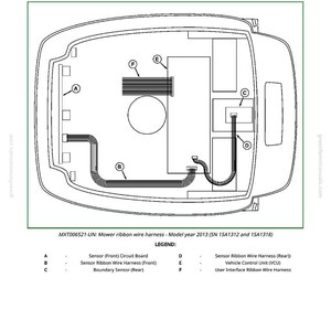 May include: Diagram of a mower ribbon wire harness, model year 2013, with labels for various components including sensors, circuit boards, and the vehicle control unit. The diagram is a technical illustration.