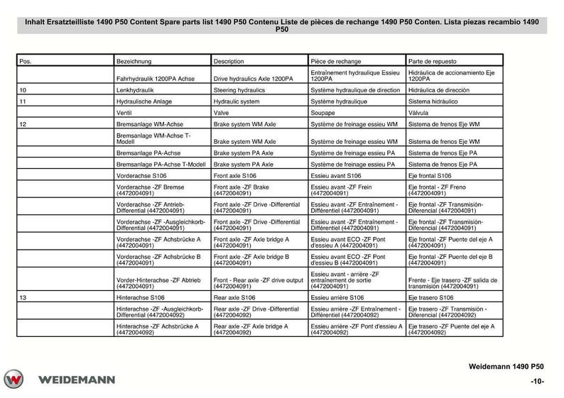 May include: A detailed parts list for the Weidemann 1490 P50, featuring component names and descriptions in multiple languages. Includes drive hydraulics, steering hydraulics, brake systems, and axle components. The document is a helpful resource for maintenance and repair.