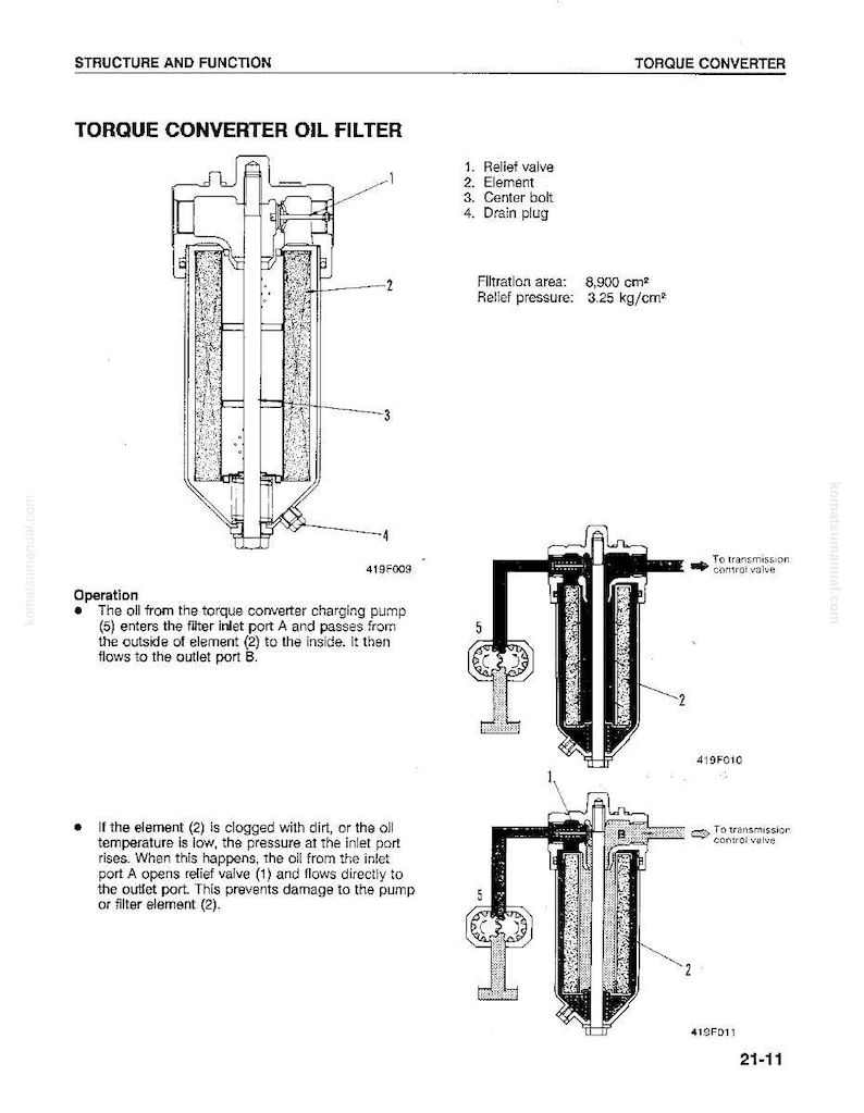 May include: Diagram of a torque converter oil filter, labeled with parts like the relief valve, element, and drain plug. The diagram includes filtration area and relief pressure specifications, and operational details.