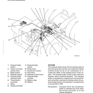 May include: Diagram of an exhaust brake system, labeled with numbers and lines. The diagram includes components like the exhaust brake switch, torque converter, brake switch, and more. Text at the top reads "EXHAUST BRAKE SYSTEM DIAGRAM".