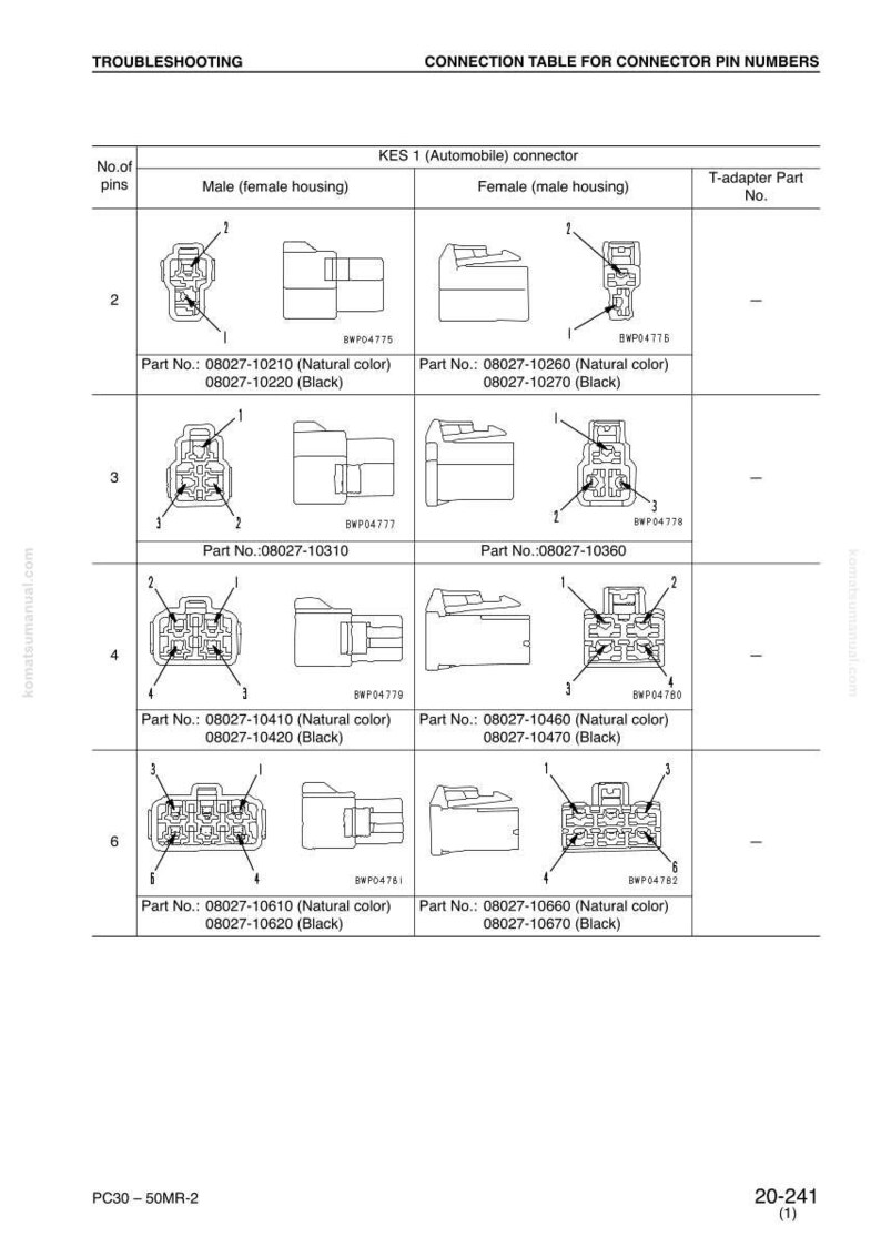 Może przedstawiać: Schemat numer&oacute;w pin&oacute;w złącza KES 1 (Samoch&oacute;d), z ilustracjami obud&oacute;w męskich i żeńskich. Tabela przedstawia złącza z 2, 3, 4 i 6 pinami, z numerami części i szczeg&oacute;łami kolorystycznymi.