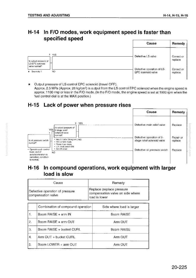 May include: A technical diagram from a manual, detailing troubleshooting steps for equipment. The document includes sections on speed, power, and compound operations, with causes and remedies listed in a table format. The text is in black on a white background.