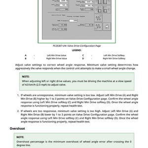 K&ouml;nnte beinhalten: Ein technisches Dokument mit dem Titel &bdquo;Ventilantriebskonfigurationsseite&ldquo; mit Diagrammen und Anweisungen zum Einstellen der Ventileinstellungen. Die Seite enth&auml;lt Datenfelder, Grafiken und eine Legende, die die Parameter erkl&auml;rt. Das Dokument enth&auml;lt auch Schritte zur Fehlerbehebung.