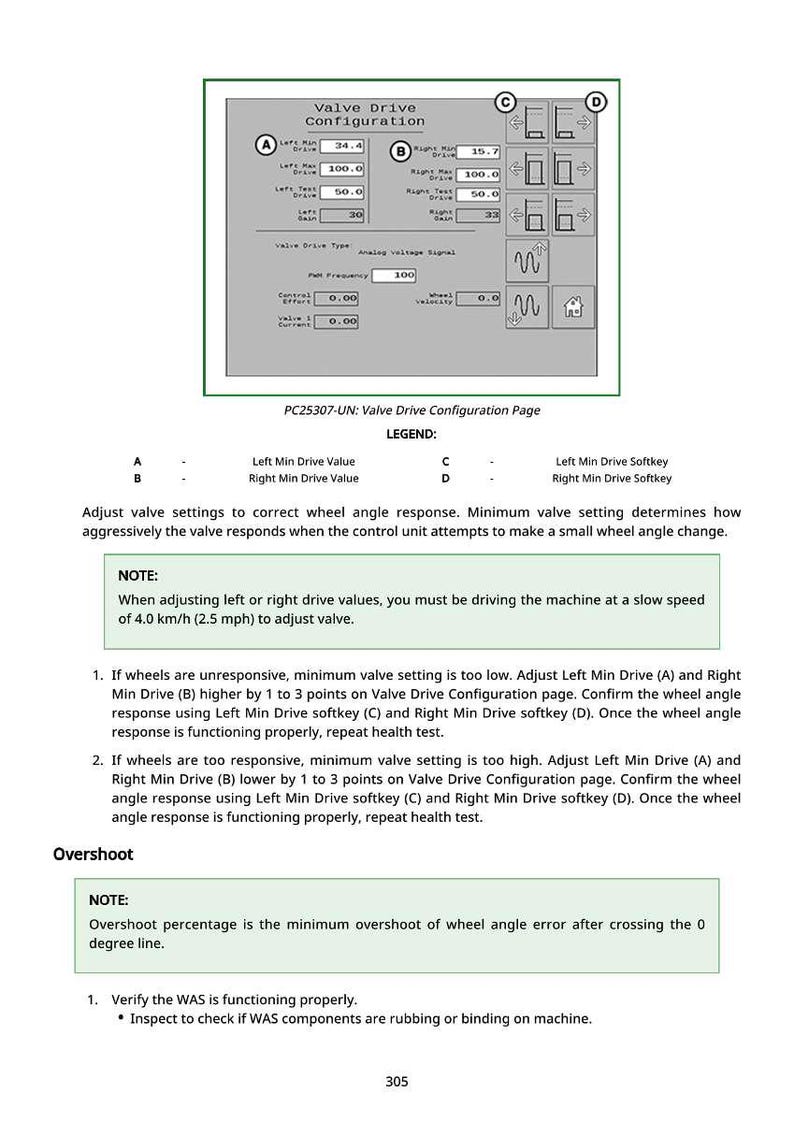 K&ouml;nnte beinhalten: Ein technisches Dokument mit dem Titel &bdquo;Ventilantriebskonfigurationsseite&ldquo; mit Diagrammen und Anweisungen zum Einstellen der Ventileinstellungen. Die Seite enth&auml;lt Datenfelder, Grafiken und eine Legende, die die Parameter erkl&auml;rt. Das Dokument enth&auml;lt auch Schritte zur Fehlerbehebung.