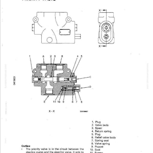 May include: Diagram of a priority valve, a component in a steering system. The image includes cross-sectional views, labels, and a detailed outline describing its function in regulating oil flow and pressure within the circuit.