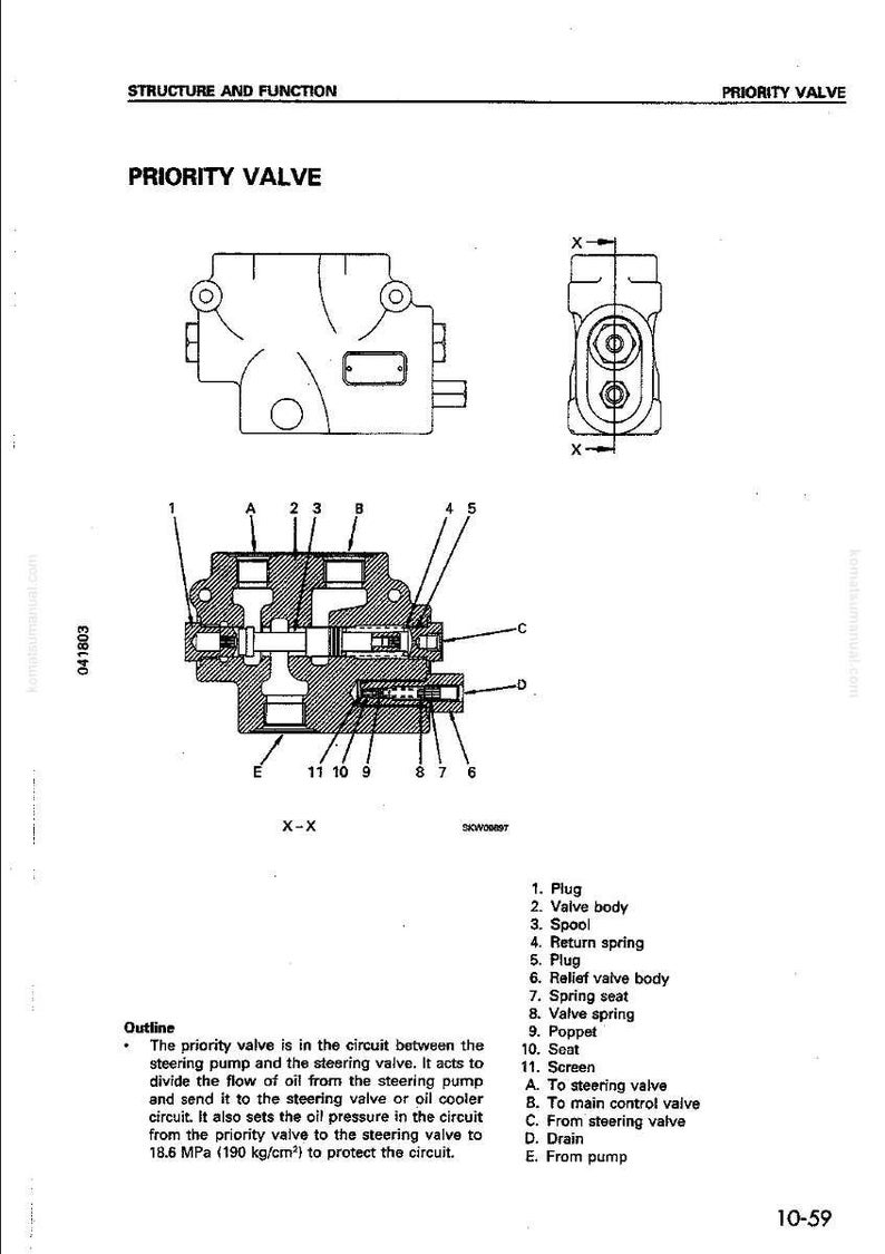 May include: Diagram of a priority valve, a component in a steering system. The image includes cross-sectional views, labels, and a detailed outline describing its function in regulating oil flow and pressure within the circuit.