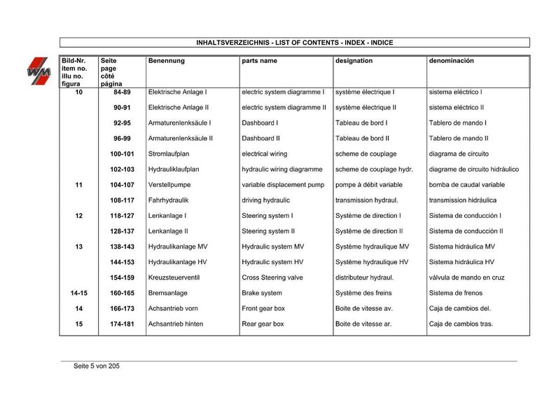 May include: A detailed index table with multiple columns, including 'Bild-Nr.', 'Seite', 'Benennung', 'parts name', 'designation', and 'denominaci&oacute;n'. The table lists various components like 'Elektrische Anlage', 'Lenkanlage', and 'Bremsanlage'.