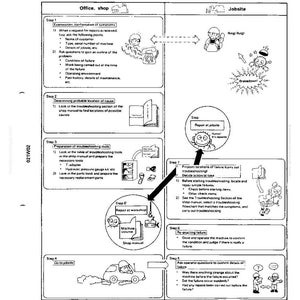 Pode incluir: Diagrama intitulado "SEQUENCE OF EVENTS IN TROUBLESHOOTING" com etapas para escrit&oacute;rio, oficina e local de trabalho. Inclui ilustra&ccedil;&otilde;es de um telefone, um carro e uma m&aacute;quina, com texto descrevendo cada etapa.