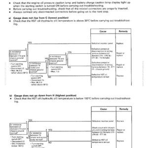 May include: A troubleshooting guide for an HST oil temperature gauge, featuring diagrams and instructions. It details how to diagnose and fix gauge issues, focusing on connections and temperature readings in degrees Celsius.