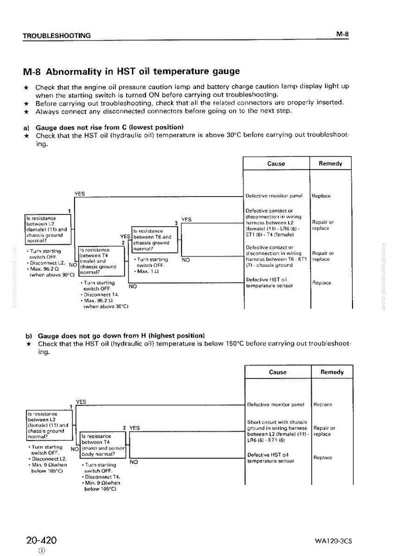 May include: A troubleshooting guide for an HST oil temperature gauge, featuring diagrams and instructions. It details how to diagnose and fix gauge issues, focusing on connections and temperature readings in degrees Celsius.