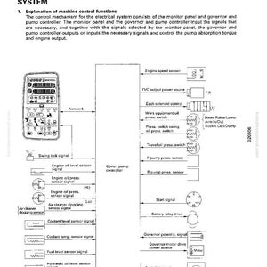 Puede incluir: Diagrama del mecanismo de control de un sistema el&eacute;ctrico, que incluye un panel de control, varios sensores e interruptores. El texto incluye "Explicaci&oacute;n del mecanismo de control del sistema el&eacute;ctrico" y "Soluci&oacute;n de problemas."