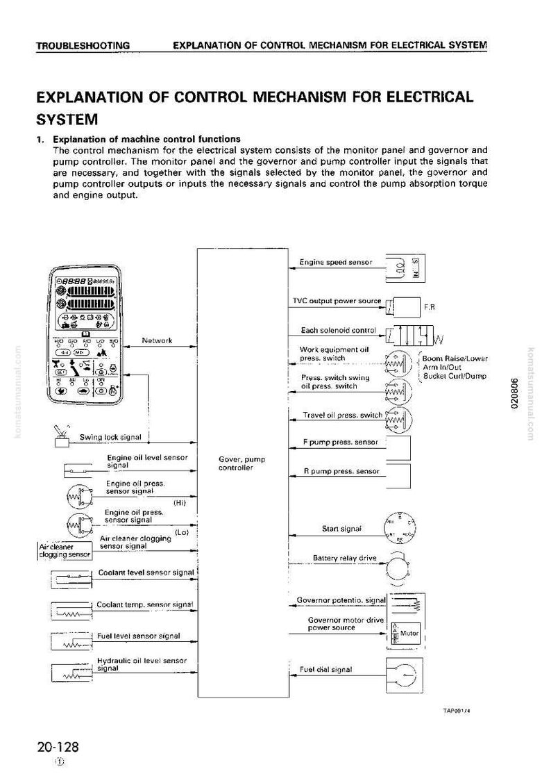 Puede incluir: Diagrama del mecanismo de control de un sistema el&eacute;ctrico, que incluye un panel de control, varios sensores e interruptores. El texto incluye "Explicaci&oacute;n del mecanismo de control del sistema el&eacute;ctrico" y "Soluci&oacute;n de problemas."