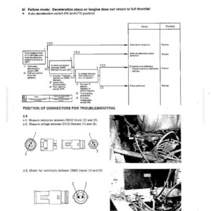 May include: A technical diagram detailing troubleshooting steps for an engine's auto-deceleration system. The diagram features flowcharts, connector positions, and images of engine components. Text includes "Failure mode: Deceleration stays on" and "POSITION OF CONNECTORS FOR TROUBLESHOOTING."