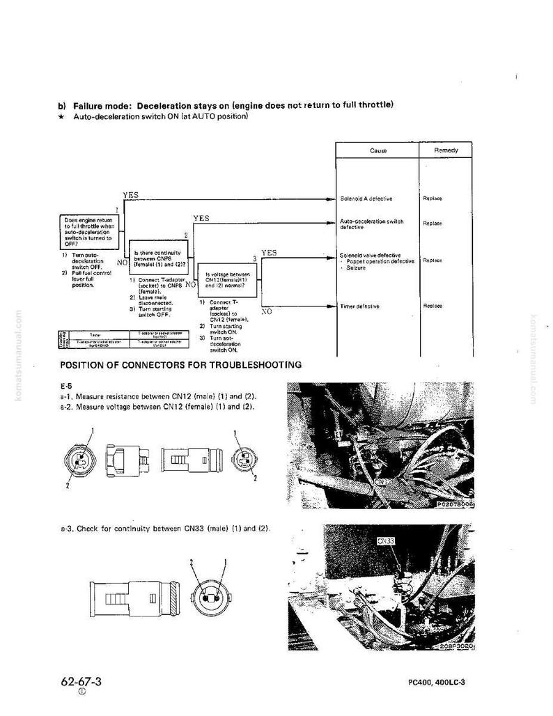 May include: A technical diagram detailing troubleshooting steps for an engine's auto-deceleration system. The diagram features flowcharts, connector positions, and images of engine components. Text includes "Failure mode: Deceleration stays on" and "POSITION OF CONNECTORS FOR TROUBLESHOOTING."