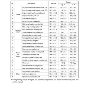 HYUNDAI HW140 Wheel Excavator Service Manual | PDF | Instant Download image 4