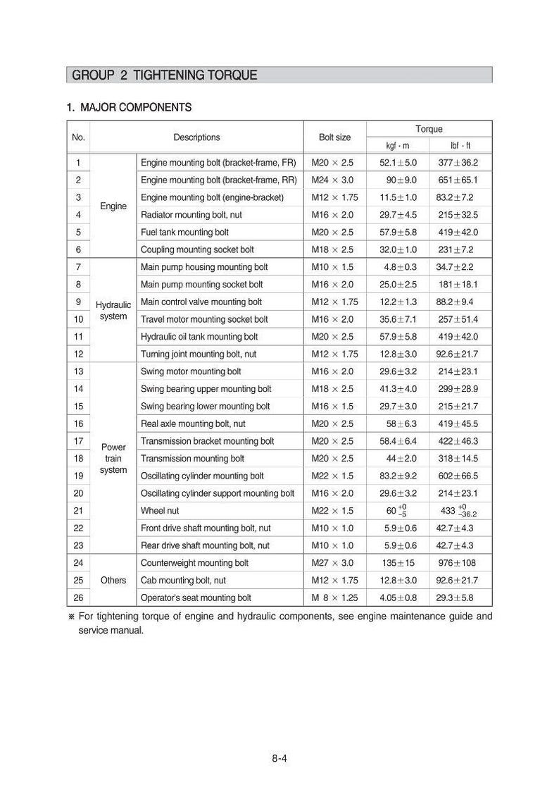 HYUNDAI HW140 Wheel Excavator Service Manual | PDF | Instant Download image 4