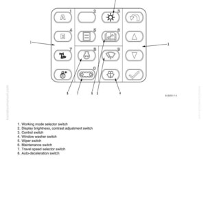 Pu&ograve; includere: Schema di un pannello di controllo del sistema di monitoraggio con vari interruttori etichettati. Include simboli per la luminosit&agrave;, i tergicristalli e altre funzioni. Il testo in alto recita "STRUCTURE, FUNCTION AND MAINTENANCE STANDARD".
