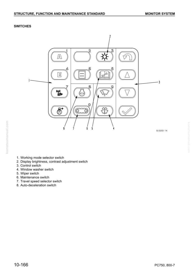 Pu&ograve; includere: Schema di un pannello di controllo del sistema di monitoraggio con vari interruttori etichettati. Include simboli per la luminosit&agrave;, i tergicristalli e altre funzioni. Il testo in alto recita "STRUCTURE, FUNCTION AND MAINTENANCE STANDARD".