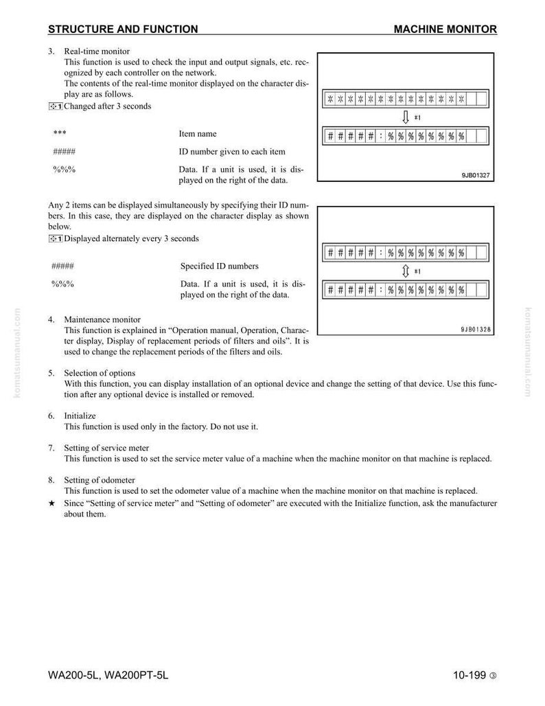 May include: A page from a machine monitor manual, featuring text and diagrams. The document details real-time and maintenance monitor functions, including item names and ID numbers. Diagrams show data display formats.