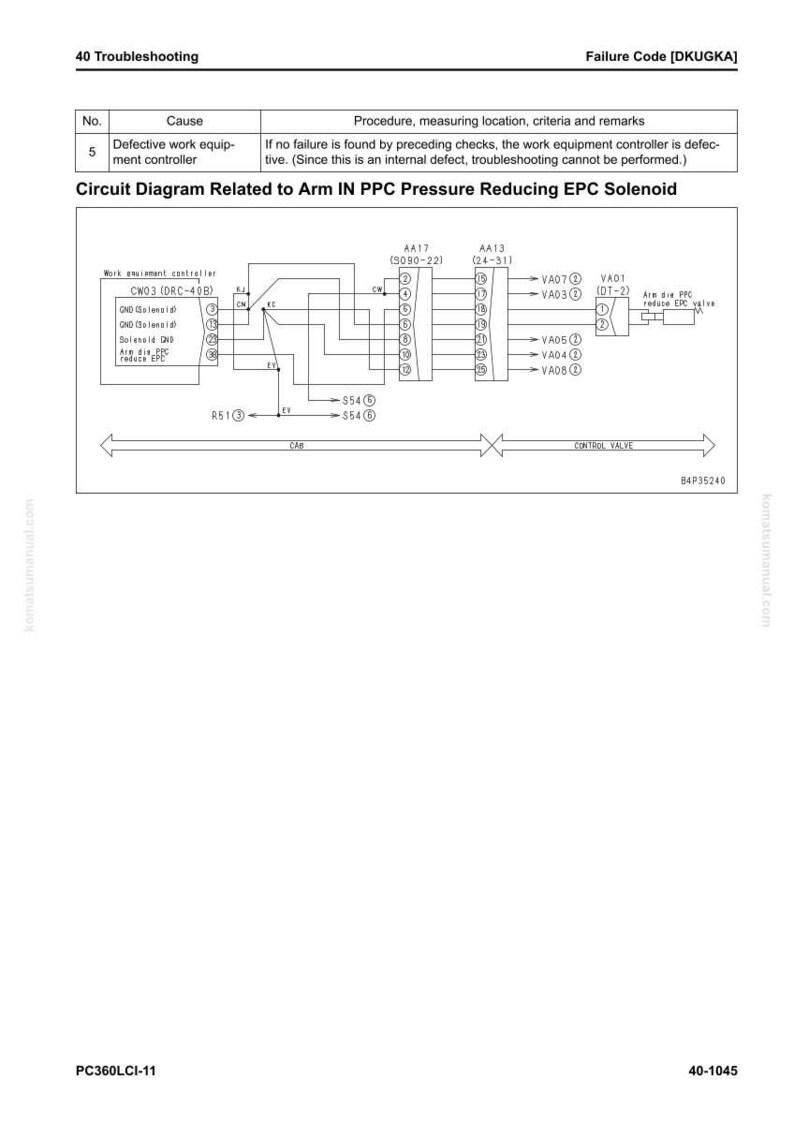 Op de afbeelding: Schema van een circuit met betrekking tot de Arm IN PPC Pressure Reducing EPC Solenoid. Het schema bevat labels voor componenten zoals de werkmaterieelcontroller, de soleno&iuml;de en het regelventiel. Het schema is gelabeld met de tekst "40 Probleemoplossing".