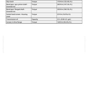 May include: A table of specifications for cross feed drums, detailing items like slip clutch and bevel gears. Measurements are provided in both Newton meters (N'm) and pound-feet (lb.-ft.) for torque, and liters and U.S. gallons for transmission oil capacity.