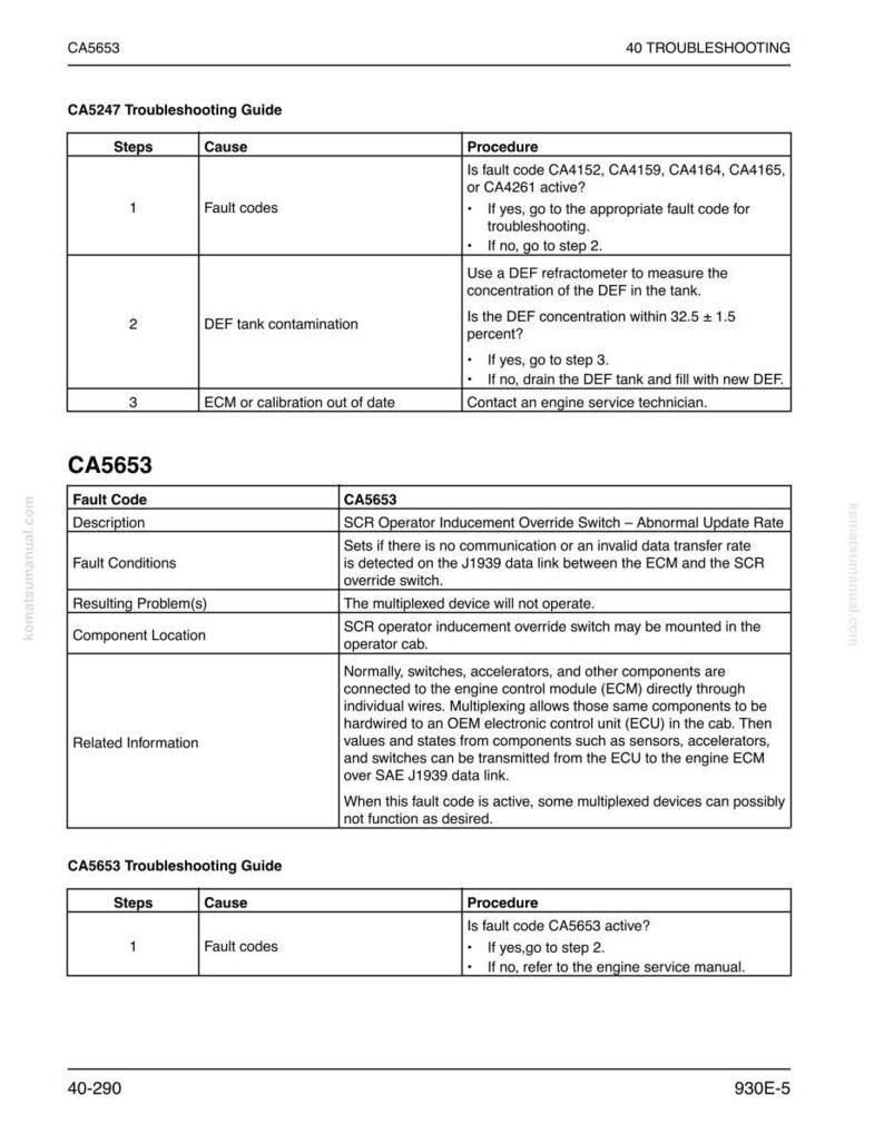 May include: A troubleshooting guide with tables and text. The guide includes steps, causes, and procedures for fault codes, DEF tank contamination, and ECM calibration issues. The guide also covers the SCR Operator Inducement Override Switch.