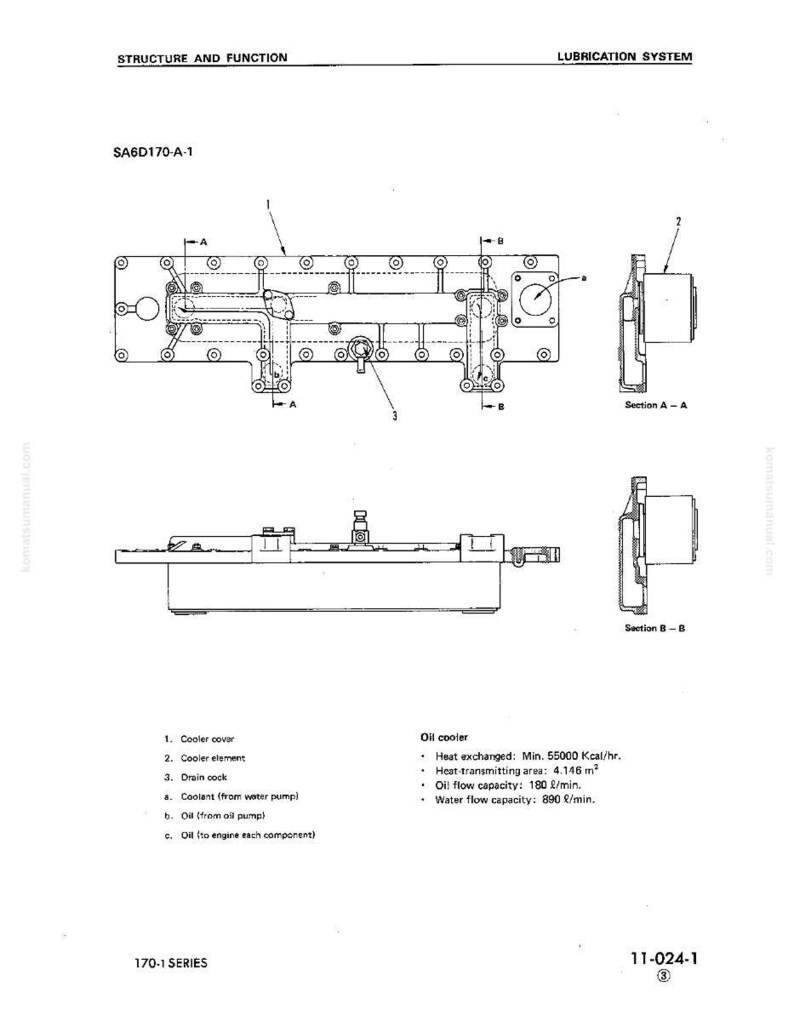 May include: Diagram of a lubrication system, labeled "STRUCTURE AND FUNCTION" and "LUBRICATION SYSTEM." The diagram includes multiple views of an oil cooler, with labels for components like the cooler cover and drain cock. Text includes specifications for heat exchange and oil flow.