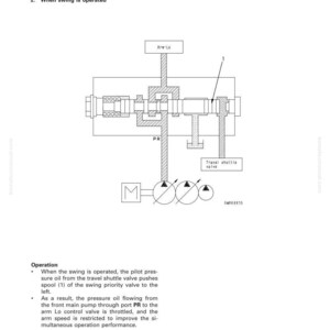K&ouml;nnte beinhalten: Diagramm zur Struktur und Funktion eines Steuerventils, beschriftet mit "Wenn der Schwenk bet&auml;tigt wird." Das Bild enth&auml;lt eine schematische Darstellung mit Text, einschlie&szlig;lich "PR" und "Travel shuttle valve." Das Diagramm ist in Schwarzwei&szlig;.