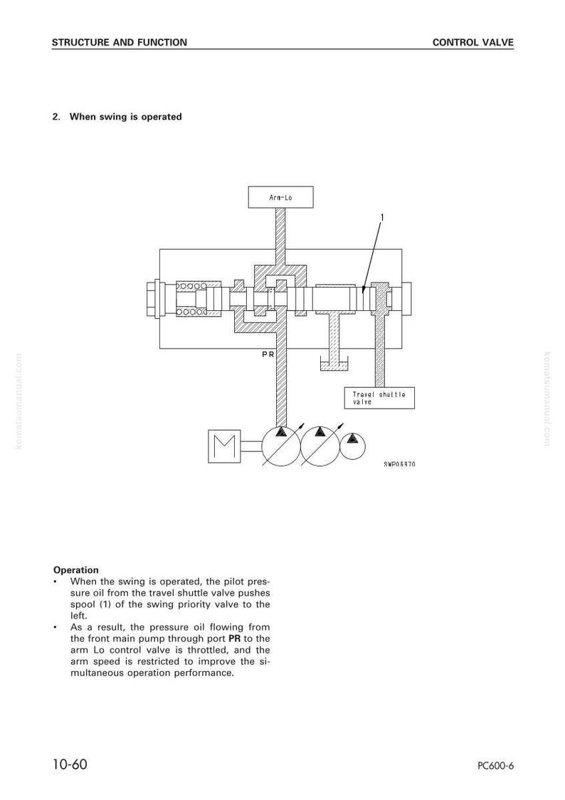 K&ouml;nnte beinhalten: Diagramm zur Struktur und Funktion eines Steuerventils, beschriftet mit "Wenn der Schwenk bet&auml;tigt wird." Das Bild enth&auml;lt eine schematische Darstellung mit Text, einschlie&szlig;lich "PR" und "Travel shuttle valve." Das Diagramm ist in Schwarzwei&szlig;.
