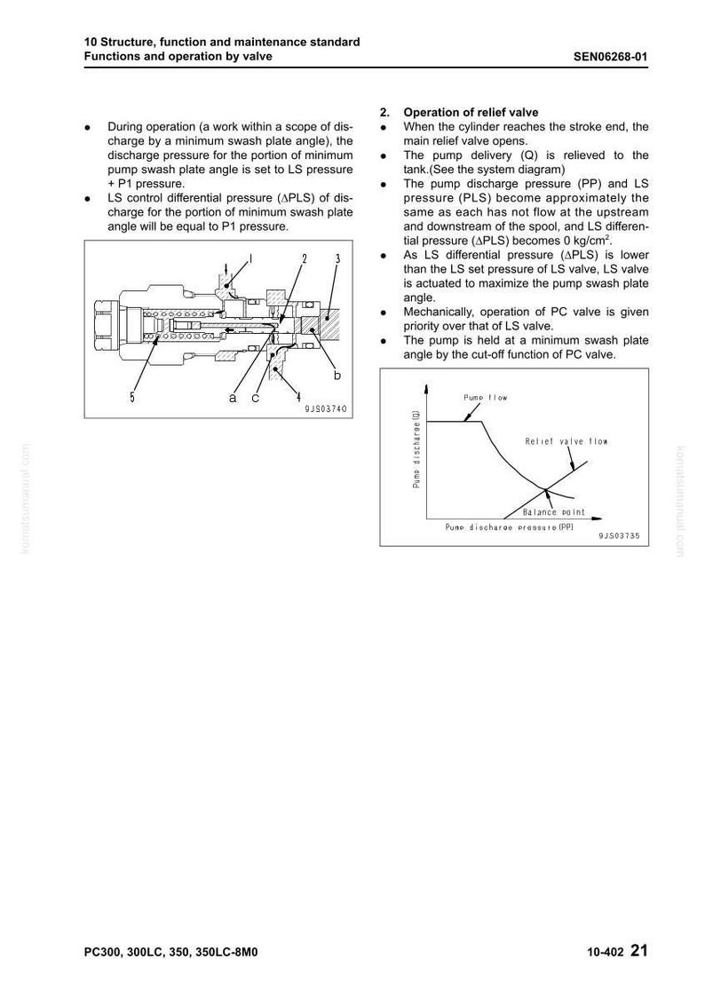 Op de afbeelding: Technisch diagram van een klepconstructie, met een doorsnede met labels en een grafiek die de pompstroom en de overstroomklepstroom illustreert. Tekst bevat "10 Structuur, functie en onderhoudsstandaard Functies en werking door klep."