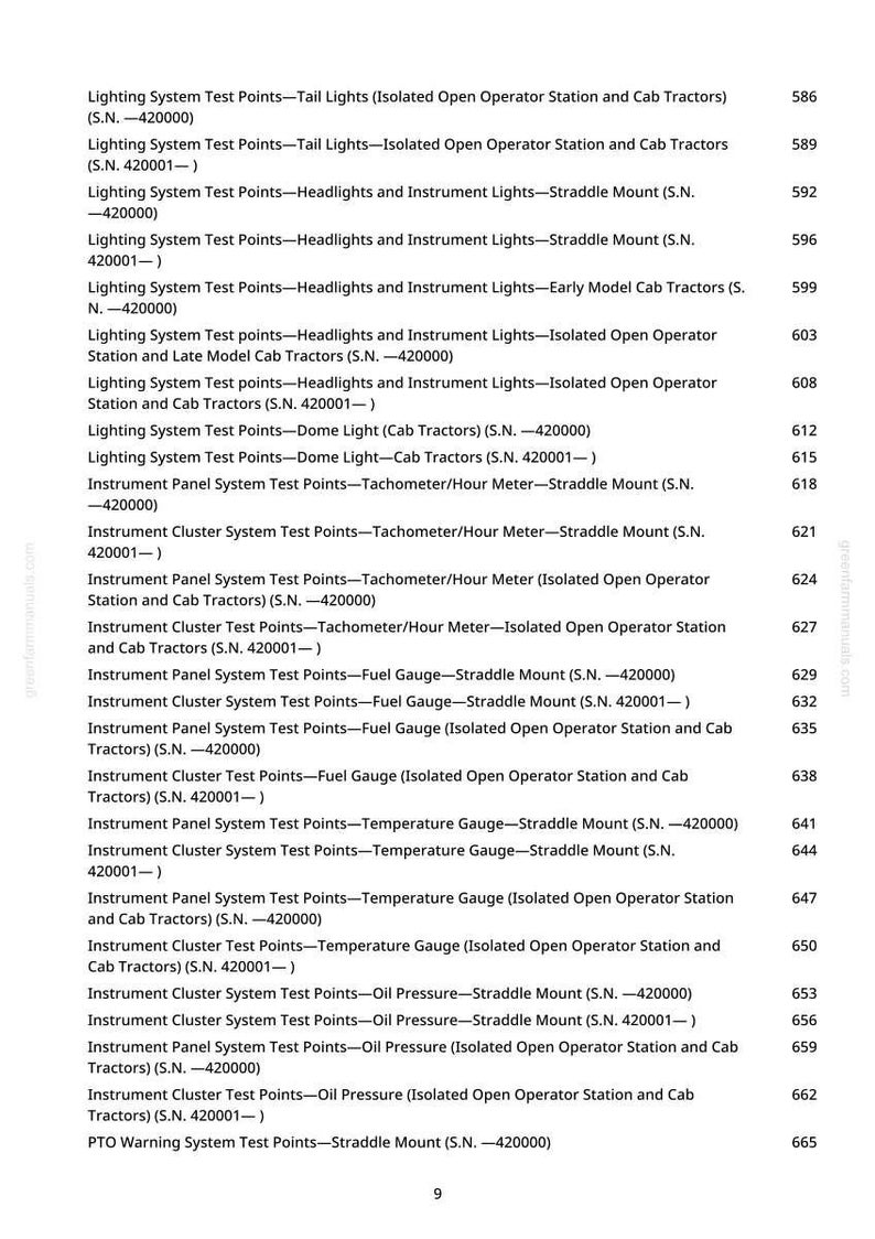 May include: A page from a manual with a list of lighting system test points, instrument panel test points, and instrument cluster test points for tractors. The text is black on a white background.