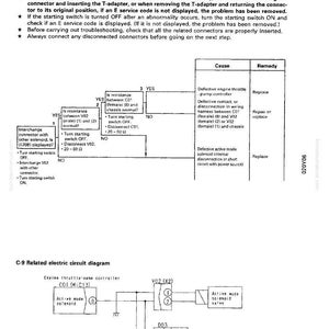 May include: A technical diagram with text, flowcharts, and electrical schematics. The diagram includes troubleshooting steps for an active mode solenoid system, with components labeled and connected by lines. The text includes "C-9 [E208] Disconnection in active mode solenoid system is displayed."