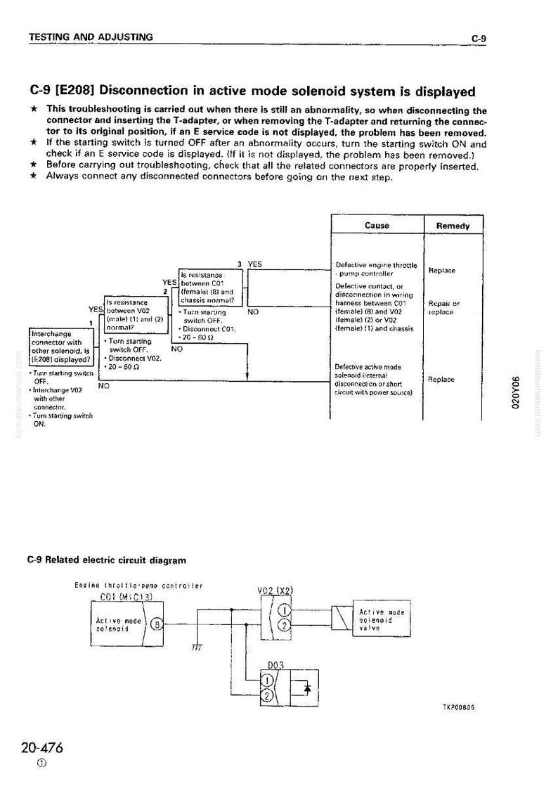 May include: A technical diagram with text, flowcharts, and electrical schematics. The diagram includes troubleshooting steps for an active mode solenoid system, with components labeled and connected by lines. The text includes "C-9 [E208] Disconnection in active mode solenoid system is displayed."