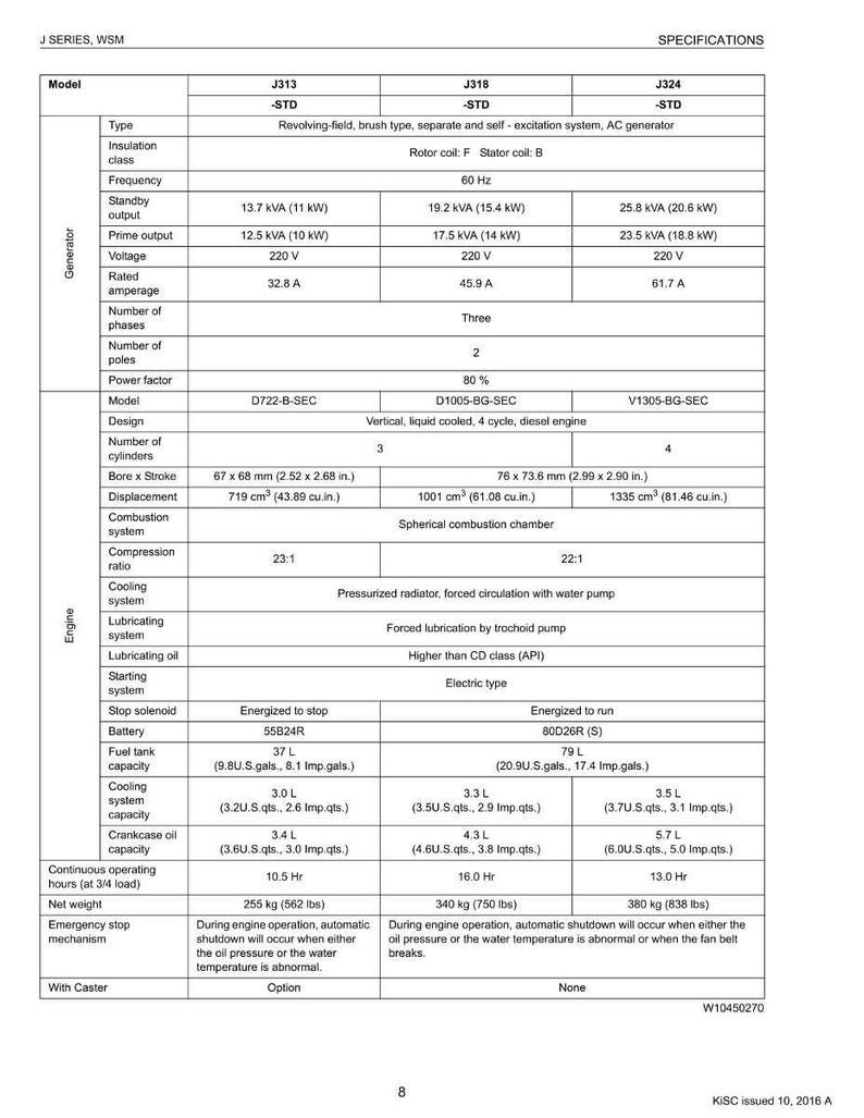 Kubota Diesel Generator J Series Workshop Manual | Instant PDF Download image 10