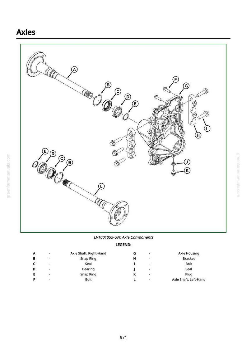 May include: An exploded diagram showing the components of an axle, such as axle shafts, snap rings, seals, bearings, and bolts. The image is labelled with letters and a legend. The text "Axles" is at the top of the diagram.