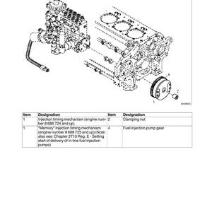 Fendt Farmer 200 v f Tractor Service Training Manual PDF | Training Guide | Instant Download image 3